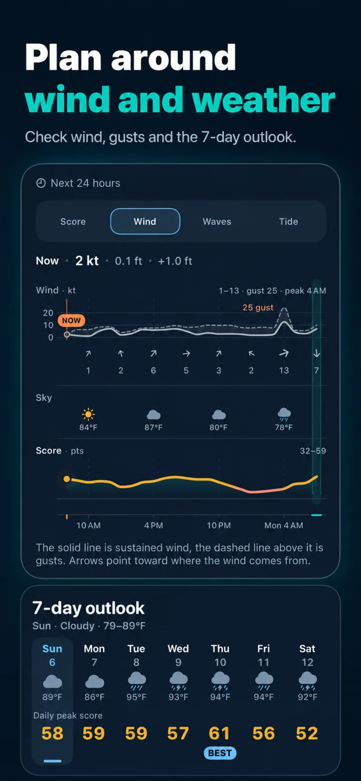 Plan around wind and weather